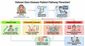 Ignoring Gum Disease