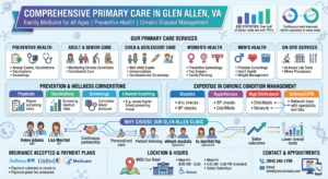 Family-Medicine-Primary-Care