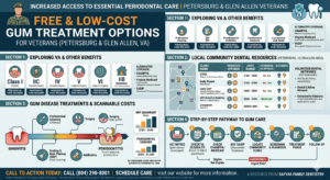 Low-Cost-Gum-Treatment