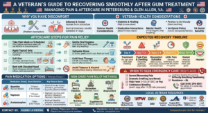 Managing-Pain-After-Gum treatment