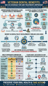 New Veteran Dental Benefits