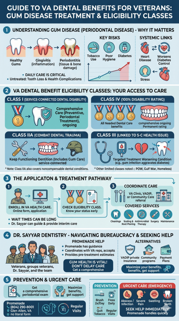 VA dental benefits eligibility for veterans